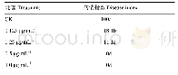 《表1 不同处理下烟草赤星病病情指数》