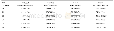 《表5 施钾对纽荷尔脐橙果实品质的影响》