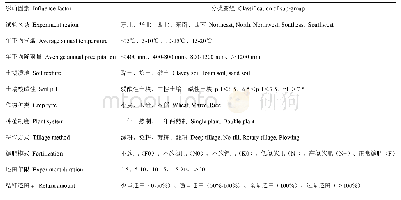 《表1 试验原料营养成分：秸秆还田对我国主要粮食作物产量效应的整合（Meta）分析》