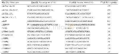 《表1 实时荧光定量PCR和ds Nl Tret1、ds GFP的引物序列》