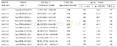 《表1 小麦TaPLC基因家族各成员的分子和生化特征》