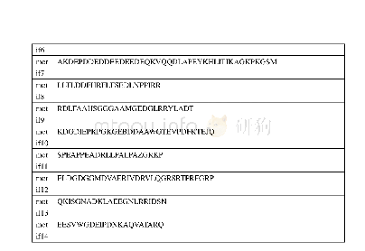 附表3 TaPLCs 14个motif的序列