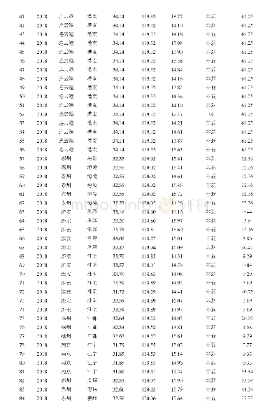 《附表1 2018年和2019年江苏省抽样数≥3的县区的小麦样品》