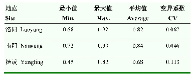 表2 不同地点冬小麦氮收获指数（NHI）总体变异情况