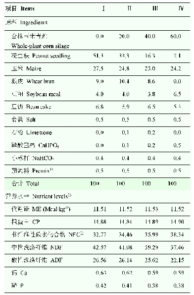 《表1 试验饲粮组成及营养水平（干物质基础，%）》