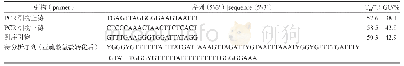 《表4 焦磷酸测序RASSF1A基因所用的引物序列和产物片断大小Tab 4 Primer sequence and product fragment size used for pyrosequenc