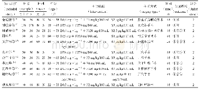 表1 纳入研究的基本特征Tab 1 Baseline characteristics of trials included in the meta-analysi