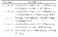 《表3 患者住院期间使用的止血治疗药物Tab 3 Hemostatic drugs used during hospitalization》