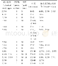 《表2 盐酸达泊西汀样品的1H-NMR数据》