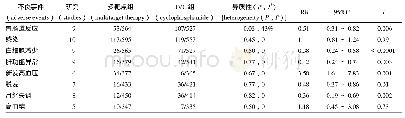 《表2 Meta分析显示的不良事件》