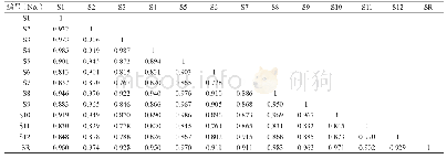 《表7 猪胆粉特征图谱的相似度比较表》