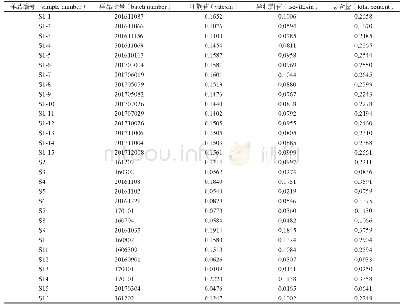 《表2 不同厂家护肝片中牡荆苷和异牡荆苷含量测定结果 (mg/片, n=3)》