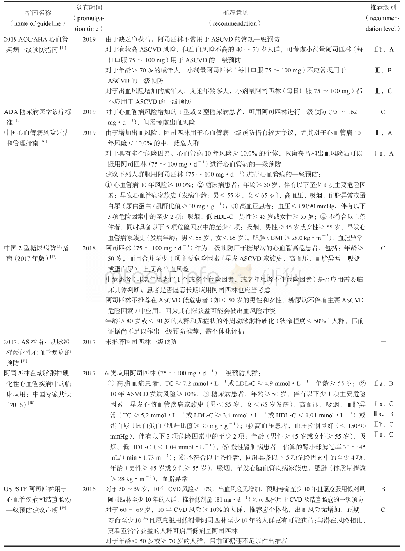 《表1 各国指南共识中阿司匹林用于心血管疾病一级预防的使用推荐》