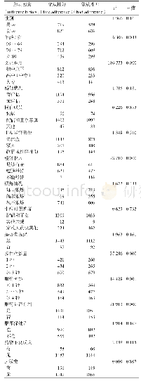 表1 影响老年患者服药依从性的单因素分析