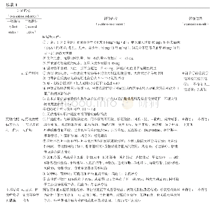 《表1 泮托拉唑注射液合理性评价细则》