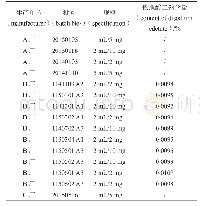 《表3 样品中依地酸二钠测定结果》