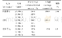 《表4 样品含量测定结果(n=3)》