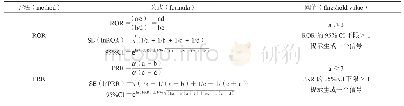 《表2 ROR法与PRR法公式及阈值》