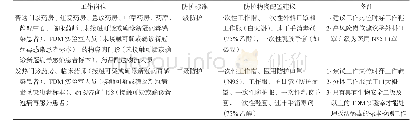 《表1 医院药学相关人员不同工作岗位的防护建议》