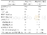 《表2 质谱参数条件设定：豆豉对雄激素源性脱发小鼠的血液代谢组学研究》