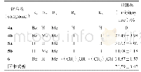 《表1 目标化合物对α-葡萄糖苷酶的抑制活性》