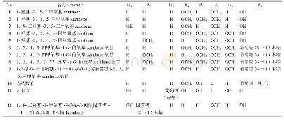 《表1 12个含氧取代xanthone类化合物的结构》