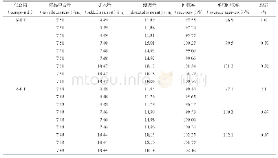 《表1 回收试验结果(n=3)》