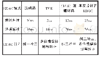 《表2 几种EDAC模式的延迟时间》