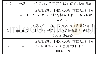 表2 缩短内方位元素测试时间目标值测算列表