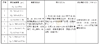 表2 试验方案二：典型航天电连接器接触件镀层结构及其特性试验分析