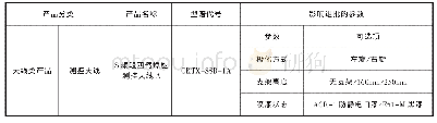 《表1 S频段四臂螺旋测控天线A组批参数表》