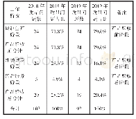 《表1 工作阶段质量问题原因统计表》