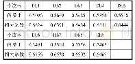 表2 Db1～Db9小波、5层分解重构信噪比和相关系数结果