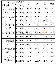 《表6 HTDR前后关键静态参数变化》