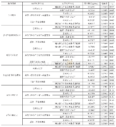 《表9 农村和城市地区教师专业能力两两配对事后比较》