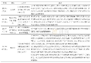 《表1 产教融合型企业政策出台过程》