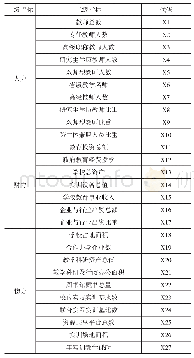 《表2 职业教育示范特色专业及实训基地建设效率评价投入指标》