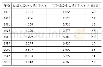 《表3 1970—2010年公立两年制高等教育中半工半读学生占学生总数的百分比》