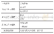 表3“广州日报榜”评价体系