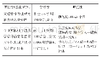 《表2 德国“三性融合”职教教师教育体系》