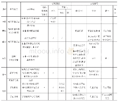 《表5 6国职业教育学历学位设置》