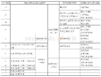 《表1 苏格兰学分与资格框架（SCQF)》