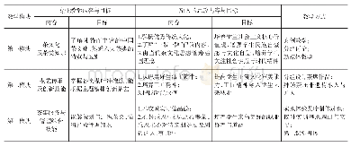 表1 茶艺茶道课程思政教学改革整体设计