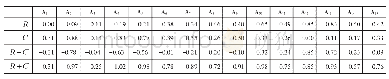 《表4 教学质量影响因素综合评价》