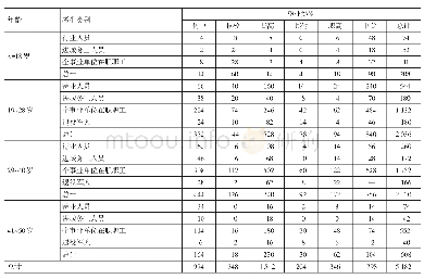 《表1 社招学生信息采集数据交叉统计》