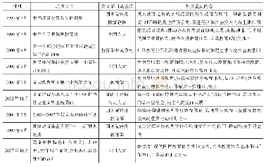 表2 强调“终身教育体系、学习化社会”的代表性政策文件