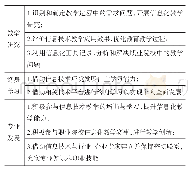 《表1 职教教师信息化研究与发展维度》