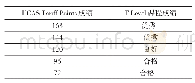 《表4 UCAS Tariff Points成绩与T Level课程成绩对应情况[17]》