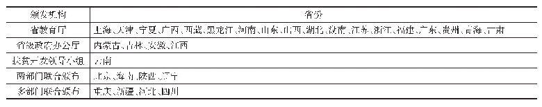 《表1 各省份职业教育精准扶贫政策颁布机构》