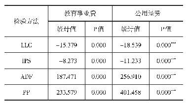 《表8 单位根检验：中等职业教育生均教育经费地区差异的实证研究——基于2009—2018年省级面板数据的分析》